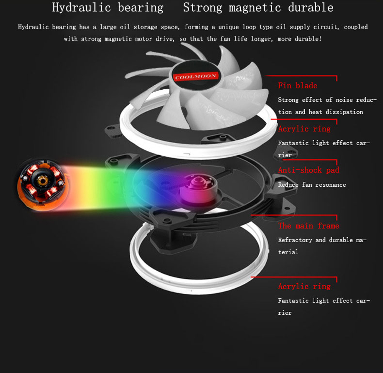 Kit RGB LED PWM Case Fans