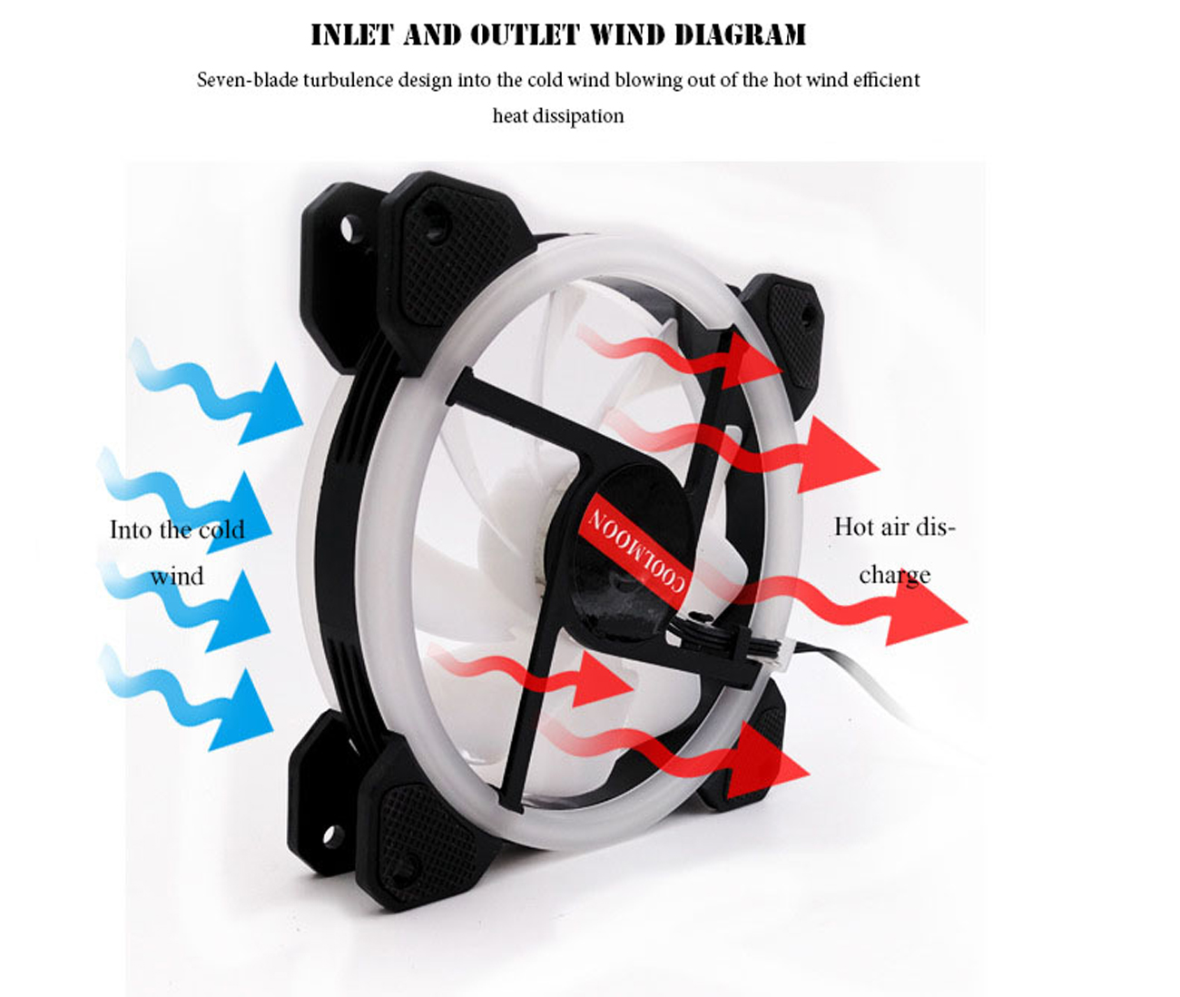 Kit RGB LED PWM Case Fans