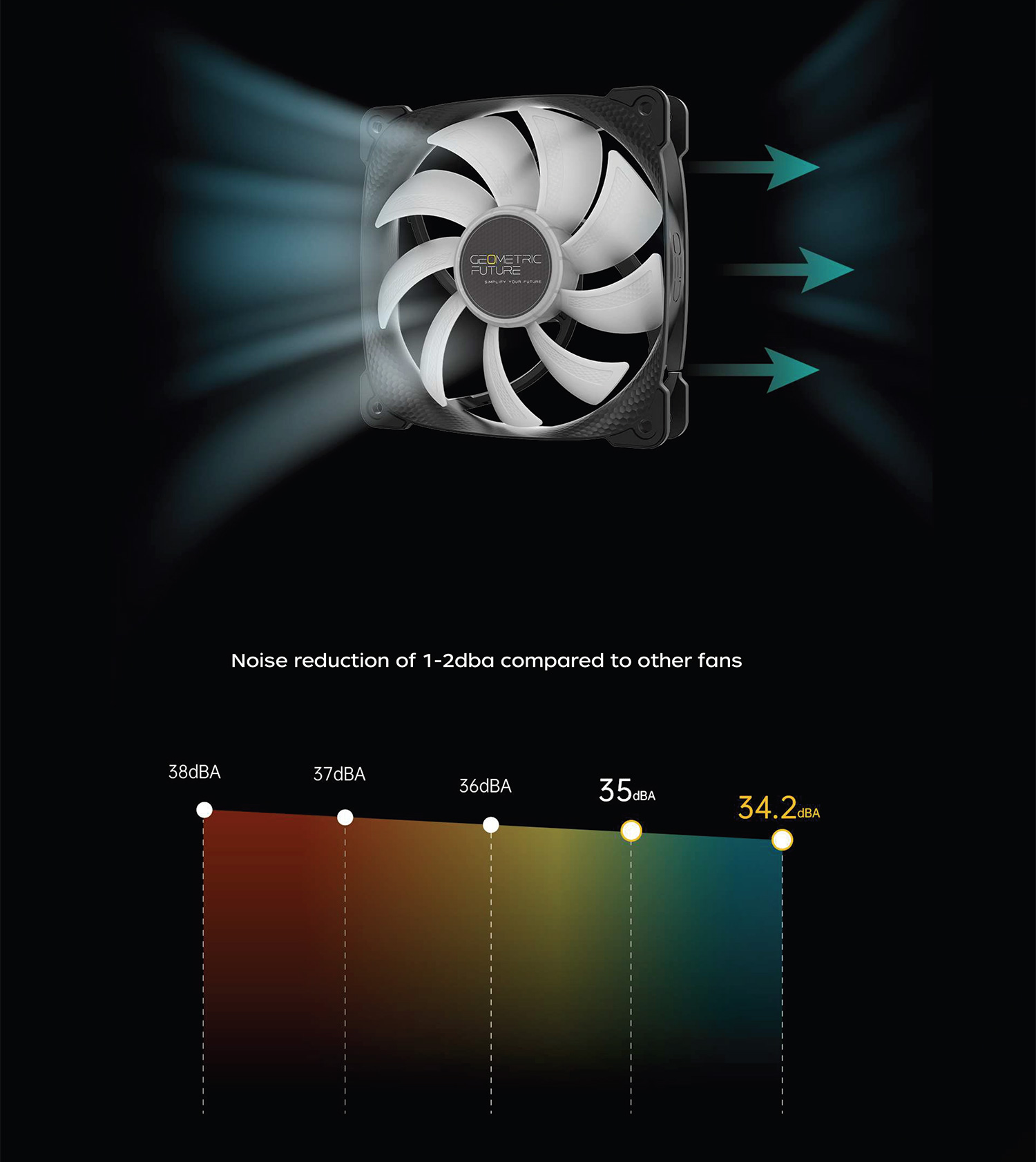 Case Fan Accessory