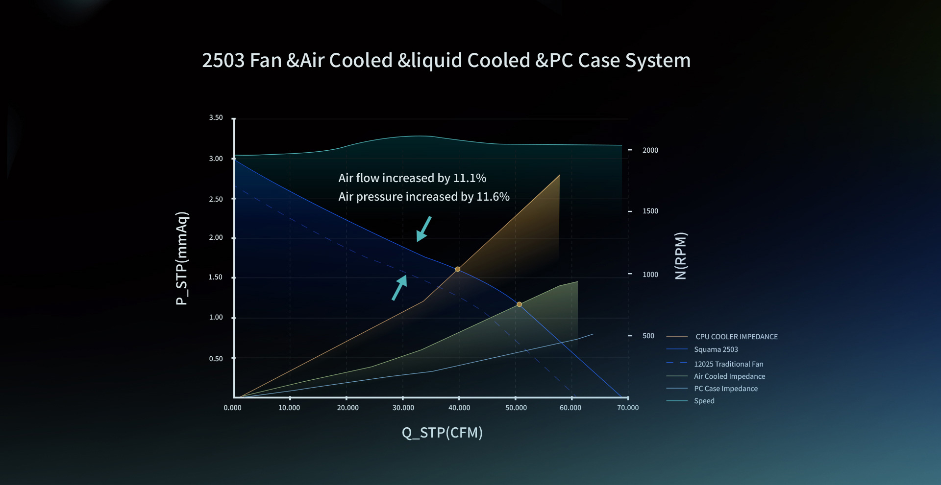Case Fan Accessory