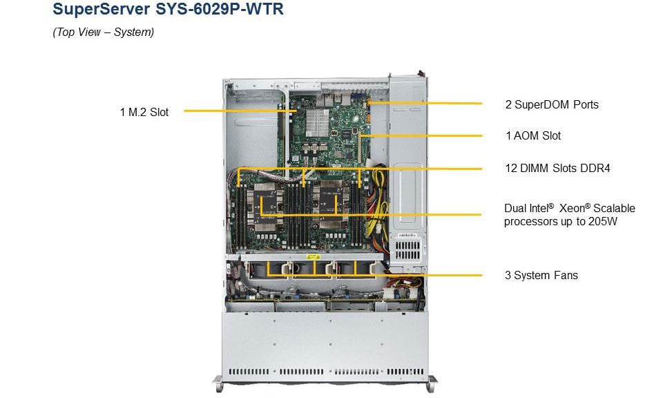 SUPERMICRO SYS-6029P-WTR Dual Socket P (LGA 3647) DDR4 3.5