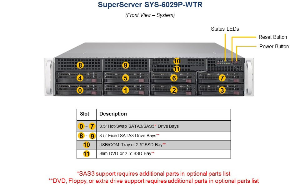 SUPERMICRO SYS-6029P-WTR Dual Socket P (LGA 3647) DDR4 3.5