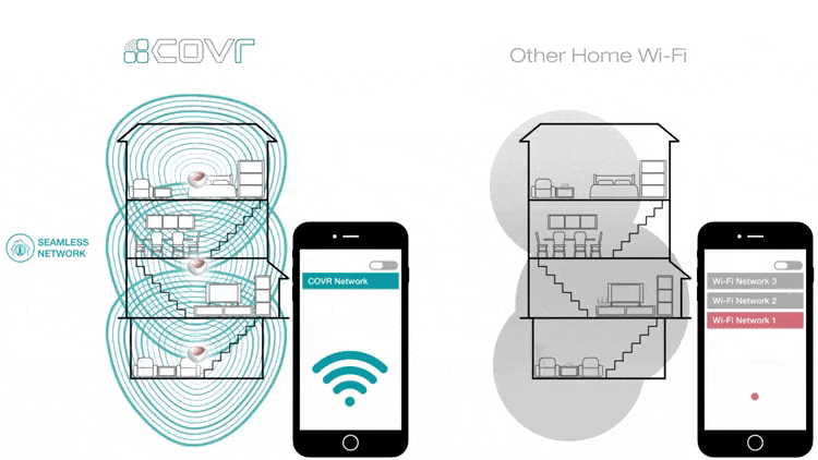 Gif showing Smart Roaming capabilities with two 3-floor house outlines and a person walking up and down the three levels of stairs. The left plan show the covr units producing huge wifi signals throughout all three levels and the right image showing a single router and 2 extenders producing less frequent wifi signals