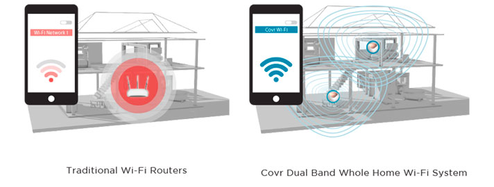 traditional wi-fi routers vs covr's dual-band whole home wi-fi system