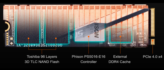 Transparent graphic of the GIGABYTE AORUS SSD with text and graphics that point out: Toshiba 96 Layers 3D TLC NAND Flash, Philson PS5016-E16 Controller, External DDR4 Cache and PCIe 4.0 x4