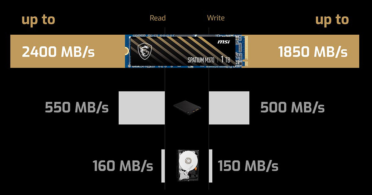 Msi Spatium M371 500 Go Nvme M.2