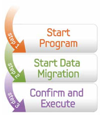 Samsung 840 Series SSD