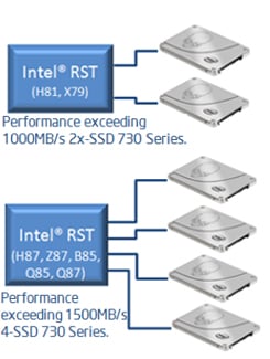 Intel 730 Series
