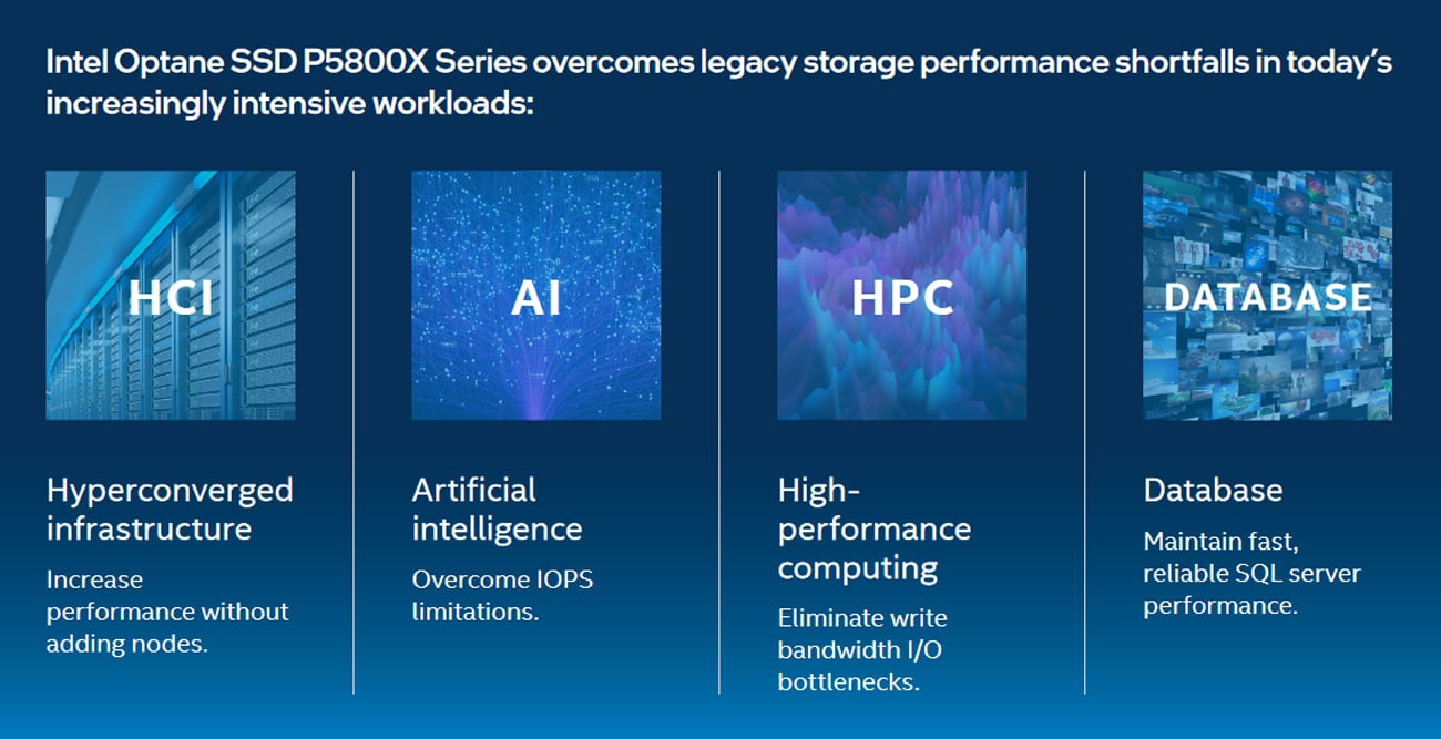 Intel Optane DC P5800X PCIe 4 NVME SSD Review - SSD Perfection Via  Throughput, IOPS and Latency