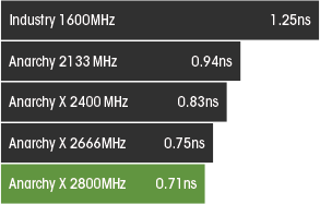 Anarchy-X-DDR4-2800x15