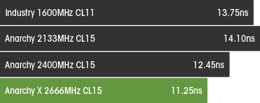 Anarchy-X-DDR4-2666x15
