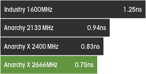 Anarchy-X-DDR4-2666x15