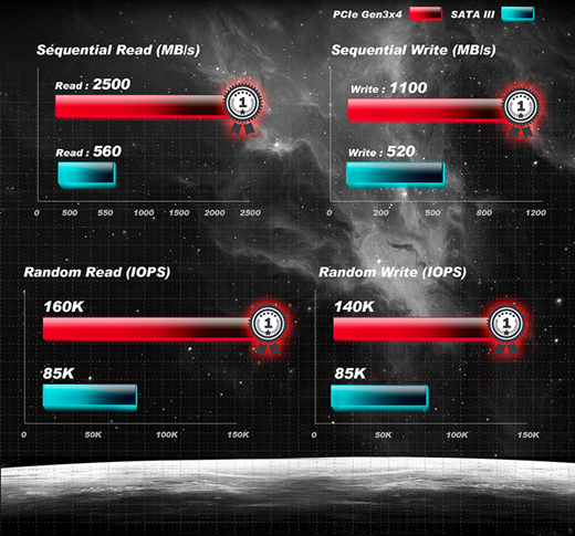 general information