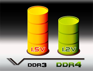 G.SKILL Announces Ripjaws 4 Series DDR4 Memory