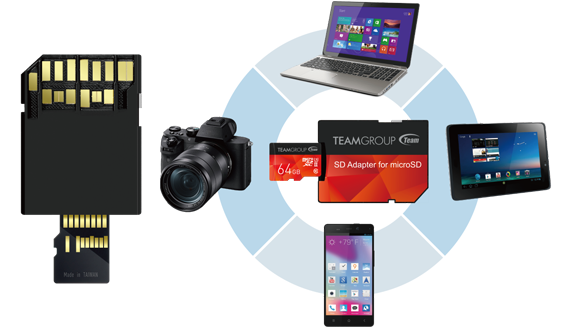TeamGroup SD and microSD card surrounded by a laptop, DSLR camera, tablet and smartphone