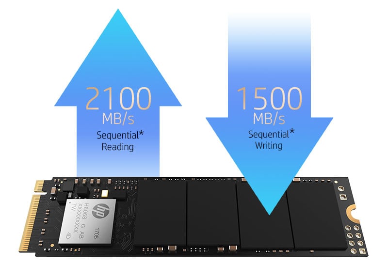  Top view of this SSD with gold fingers pointing to the left, with graphs and texts indicating read/write performance  
