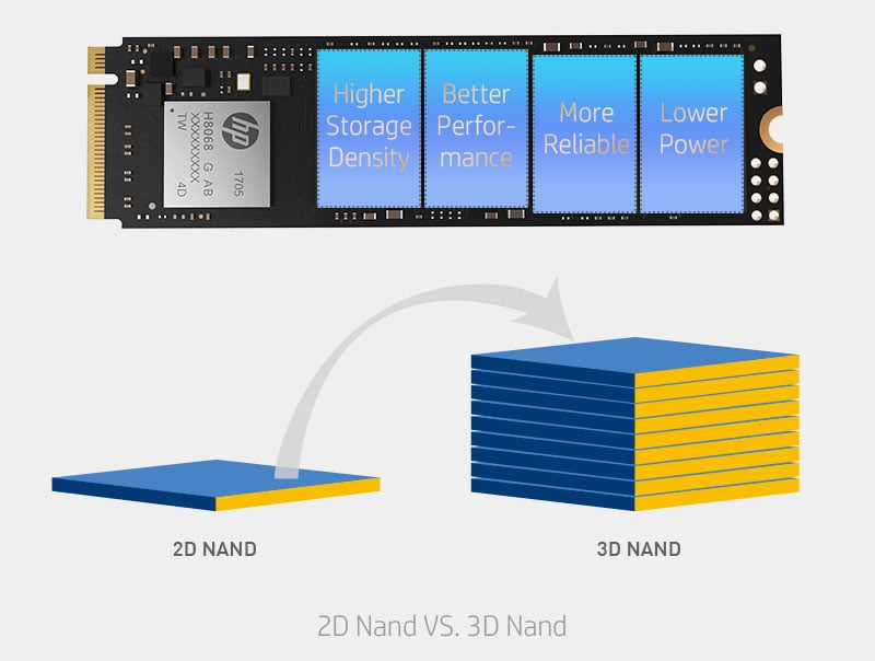 SSD HP EX900 PCIe3.0x4 NVMe 1.3 250Go