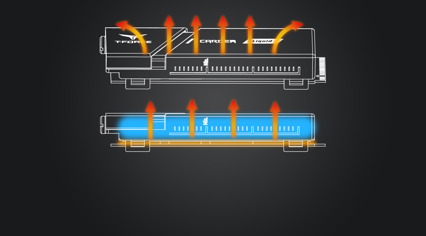 Team Group T-Force Cardea Liquid Internal Solid State Drive COOLING DESIGN Demonstrate the chart
