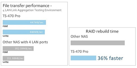 QNAP TS-470 NAS