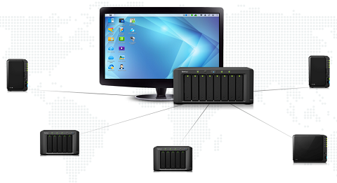 Synology