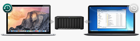 Synology