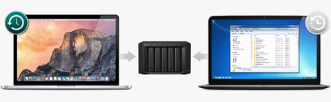 Synology