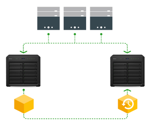 Synology