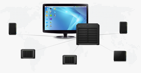 Synology