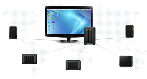 Synology