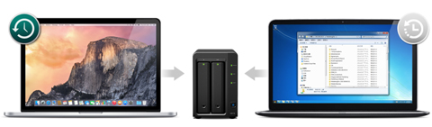 Synology