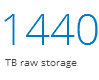 Synology