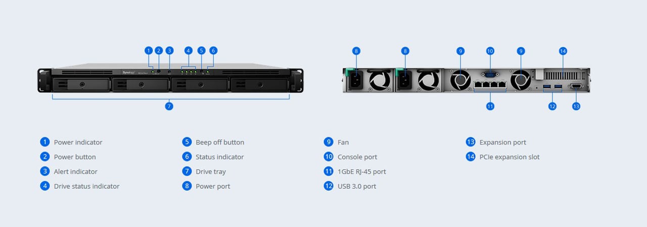 Synology - Serveur NAS (SY-RS1619XS+16TIWP)