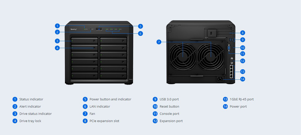 DiskStation DS2419+ Front and Back Images with 1 to 14 points of interest including: 1. status indicator, 2. alert indicator, 3. drive status indicator, 4. drive tray rack, 5. power button and indicator, 6. lan indicator, 7. fan, 8. PCIe expansion slot, 9. USB 3.0 port, 10. reset button, 11. console port, 12. expansion port, 13. 1GbE rj-45 port and 14. power port