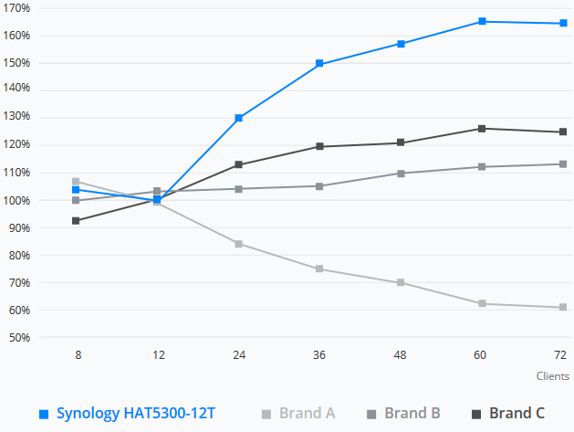 Synology Internal Hard Drive-HAT5300