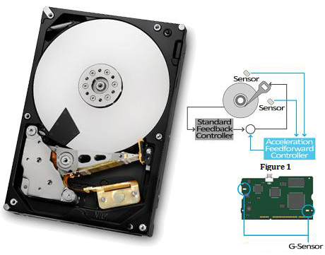 HGST Deskstar NAS