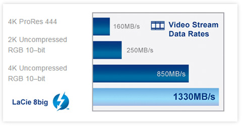 8big Rack Thunderbolt 2