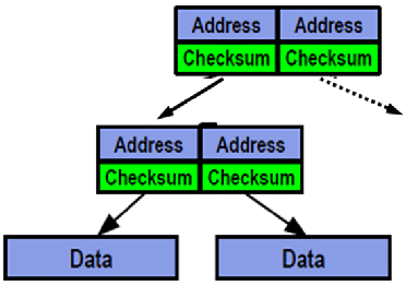 Excellent Data Protection