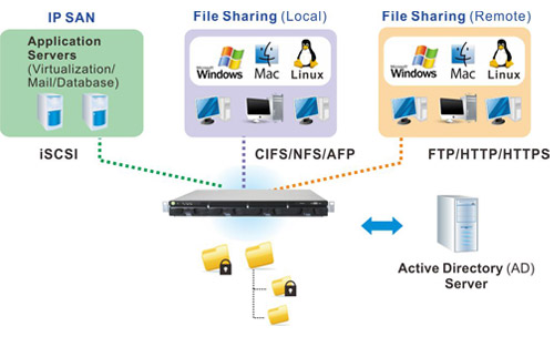 File sharing