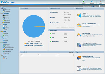 Simplified Management