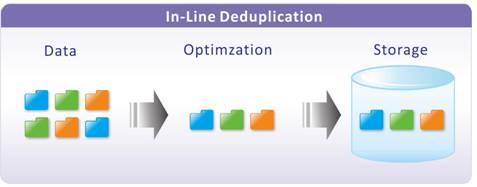 In-Line Deduplication