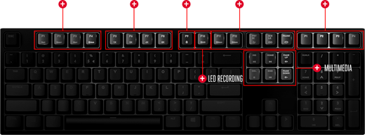 general information