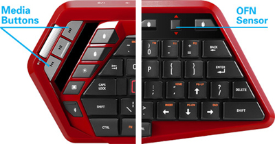 Mouse-like Functions via Optical Finger Navigation Sensor