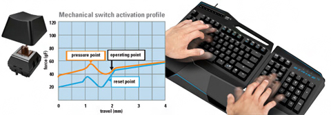 Mad Catz&reg; S.T.R.I.K.E. TE&trade; Mechanical Gaming Keyboard for PC