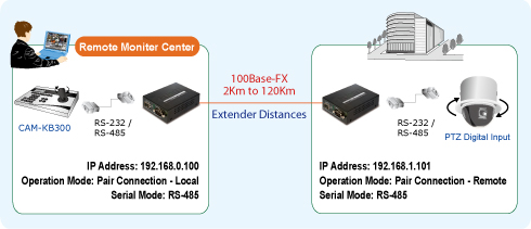 General information
