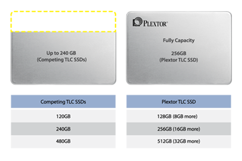 Plextor S2G 2280 256GB SATA III TLC Internal Solid State Drive