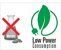 a flask of mercury exed out in red, next to the lower power consumption, eco-friendly icon