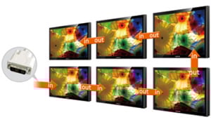 Samsung 550EXN 55inch LED Professional LCD Large Format Commercial Displays