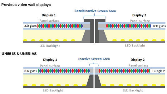 NEC Display Solutions