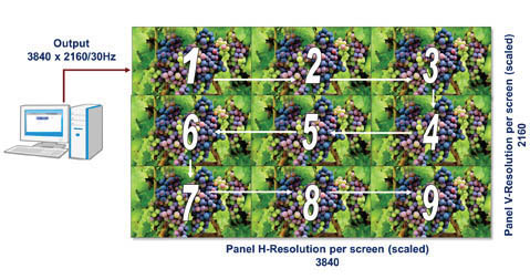 NEC Display Solutions