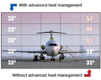 NEC Display Solutions